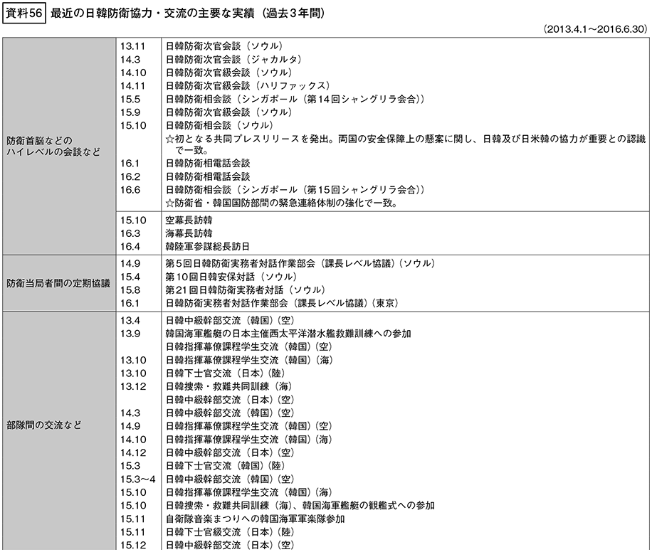 資料56の表(1)