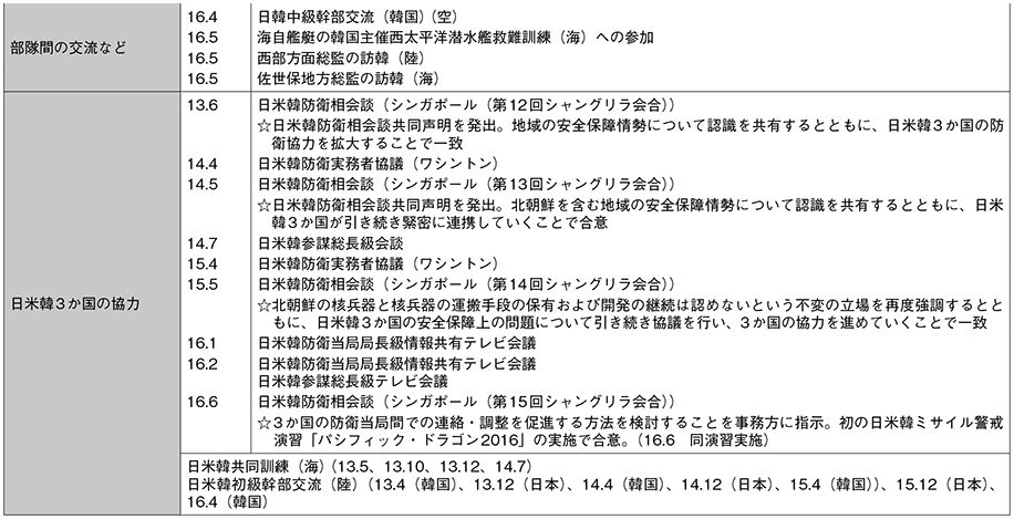 資料56の表(2)