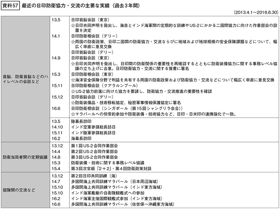 資料57の表