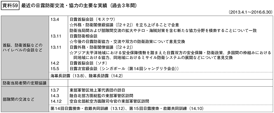 資料59の表