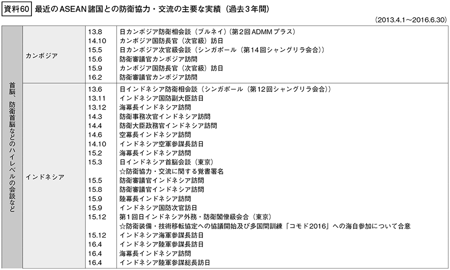 資料60の表(1)