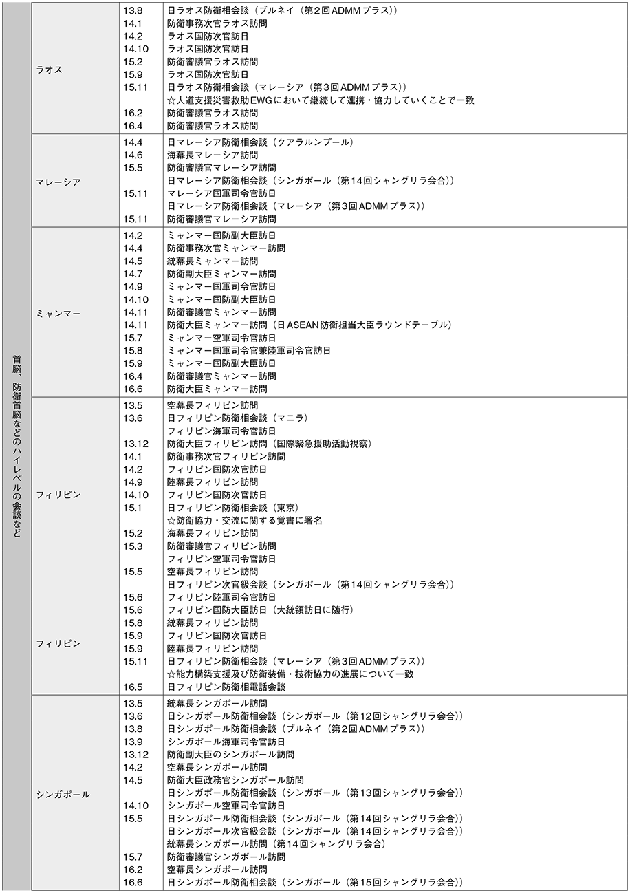 資料60の表(2)