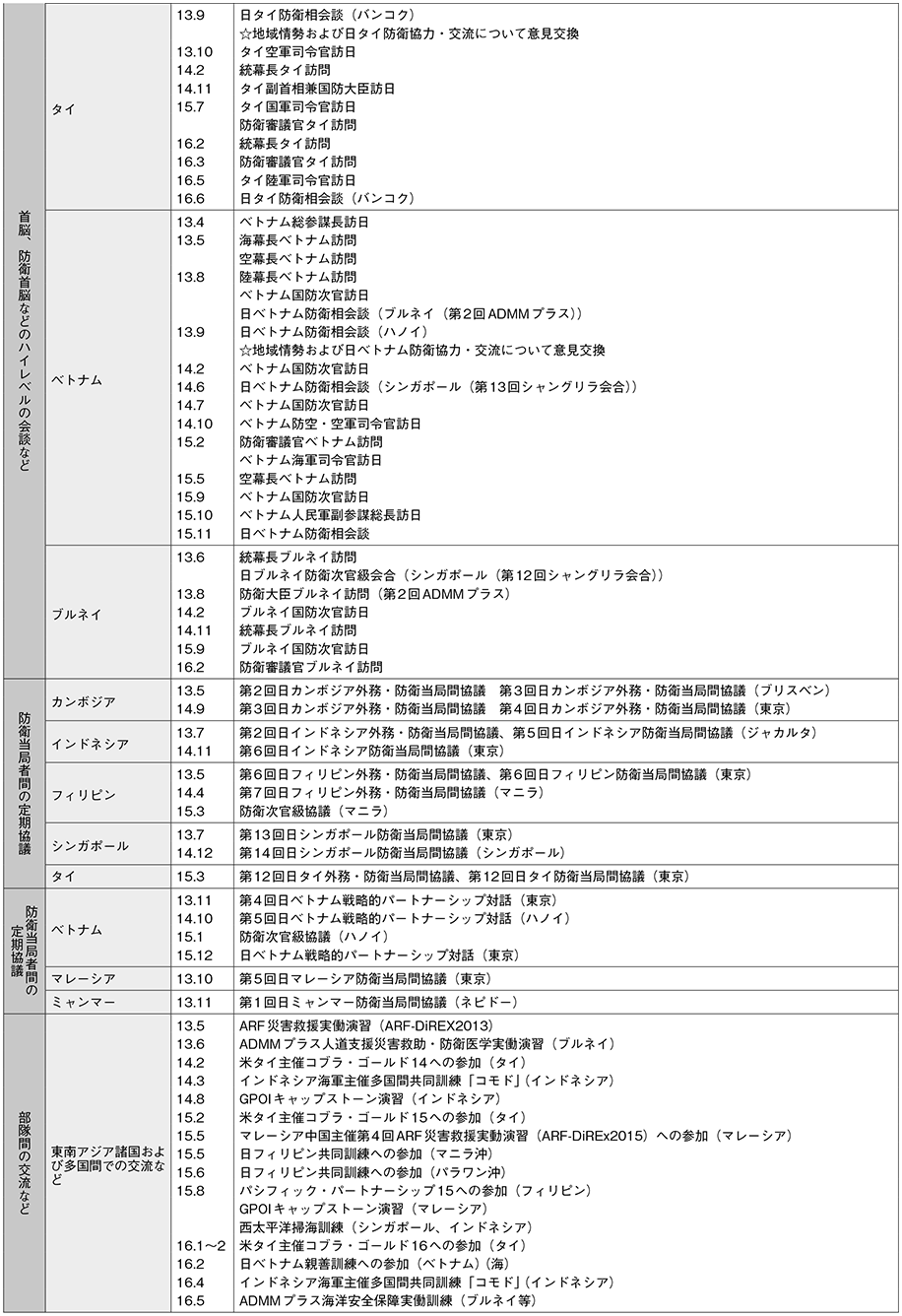 資料60の表(3)