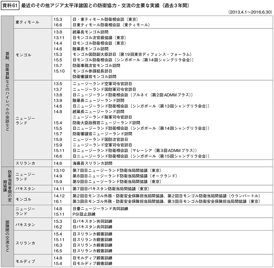 資料61の表