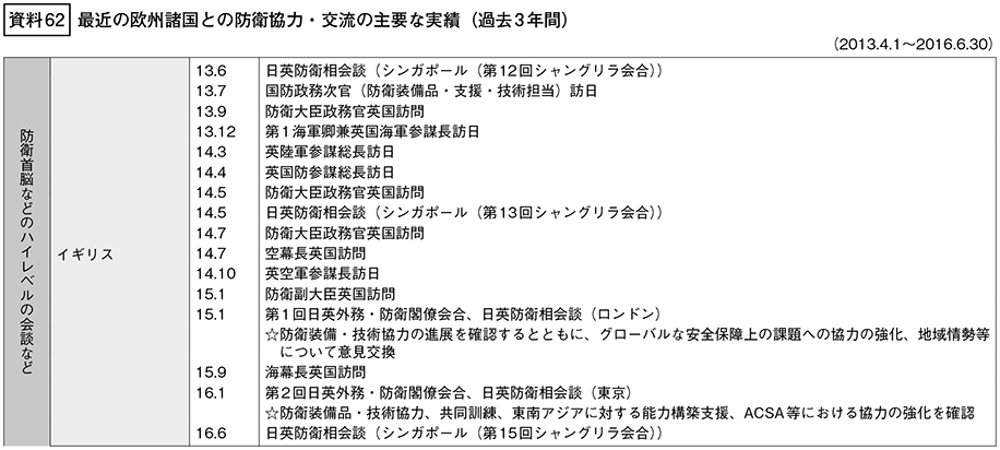 資料62の表(1)