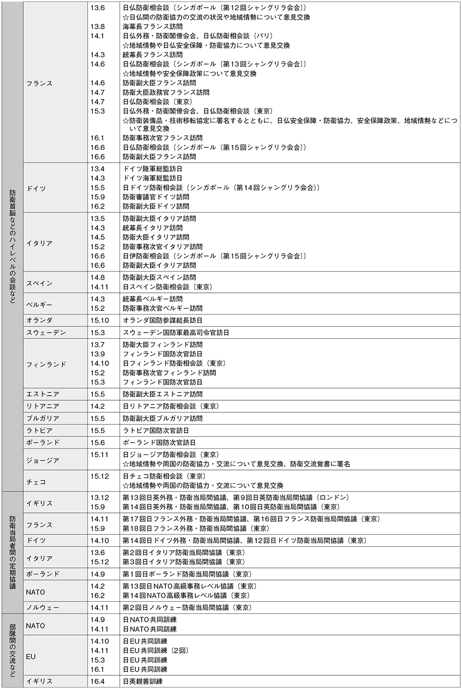 資料62の表(2)