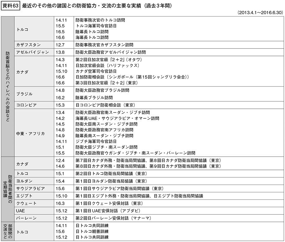 資料63の表