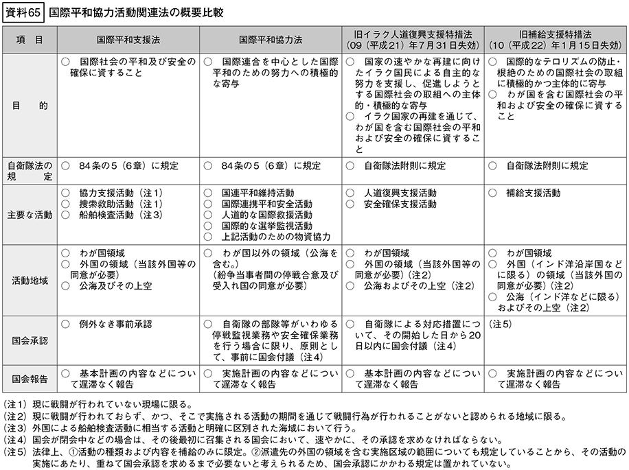 資料65の表