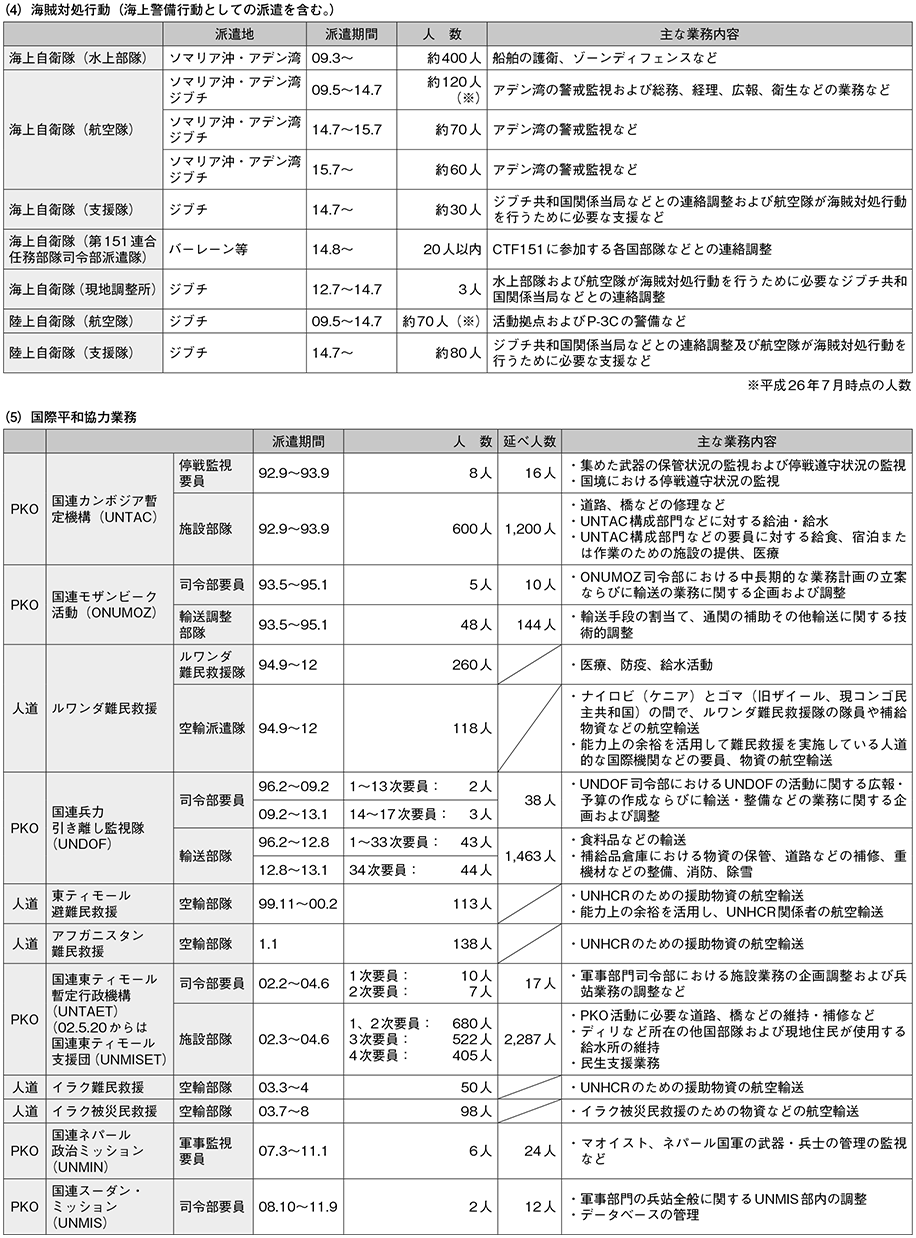 資料66の表(2)