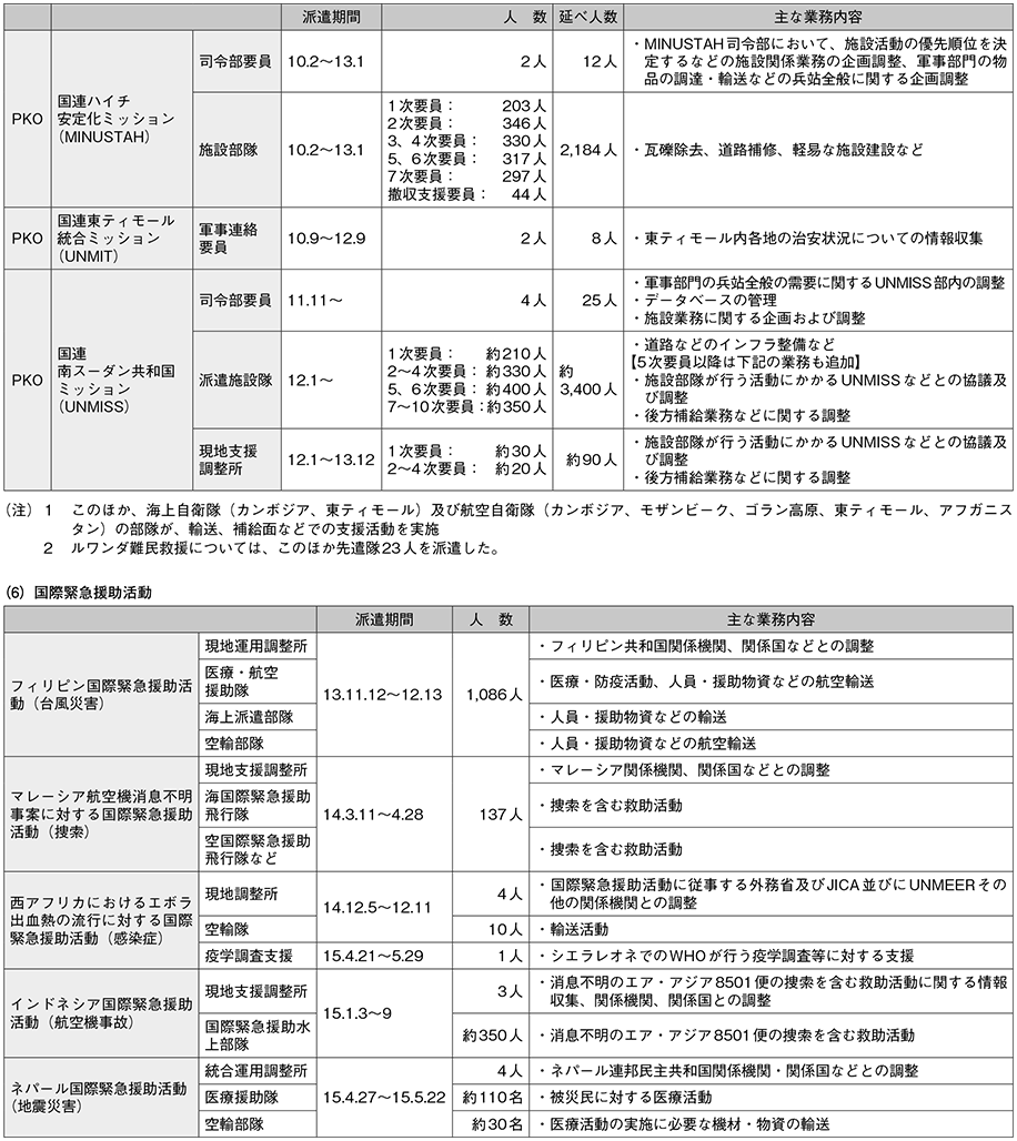 資料66の表(3)