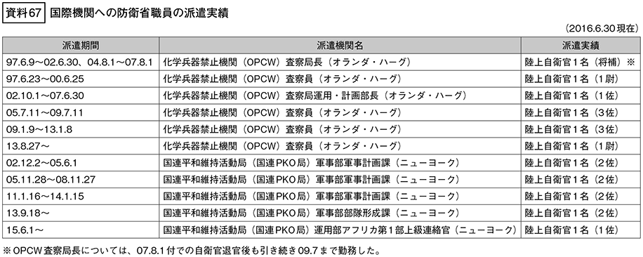 資料67の表