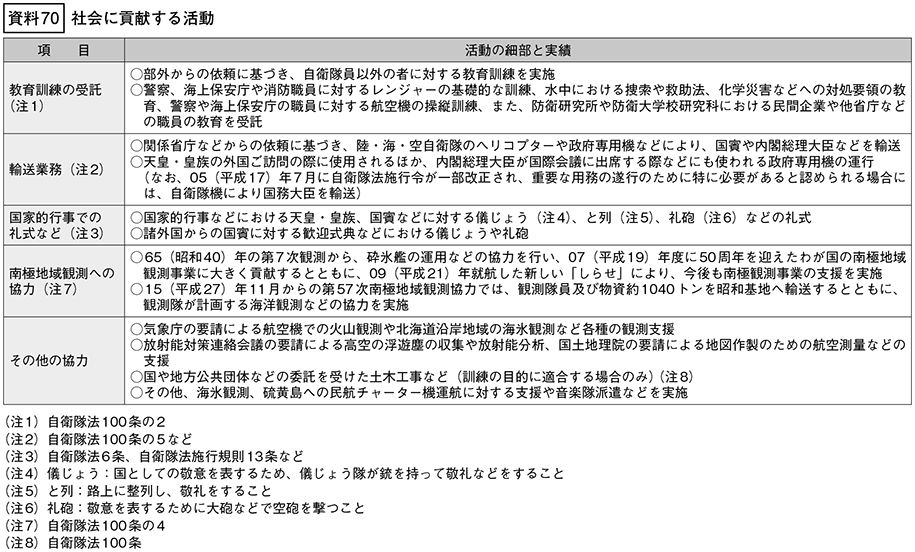 資料70の表