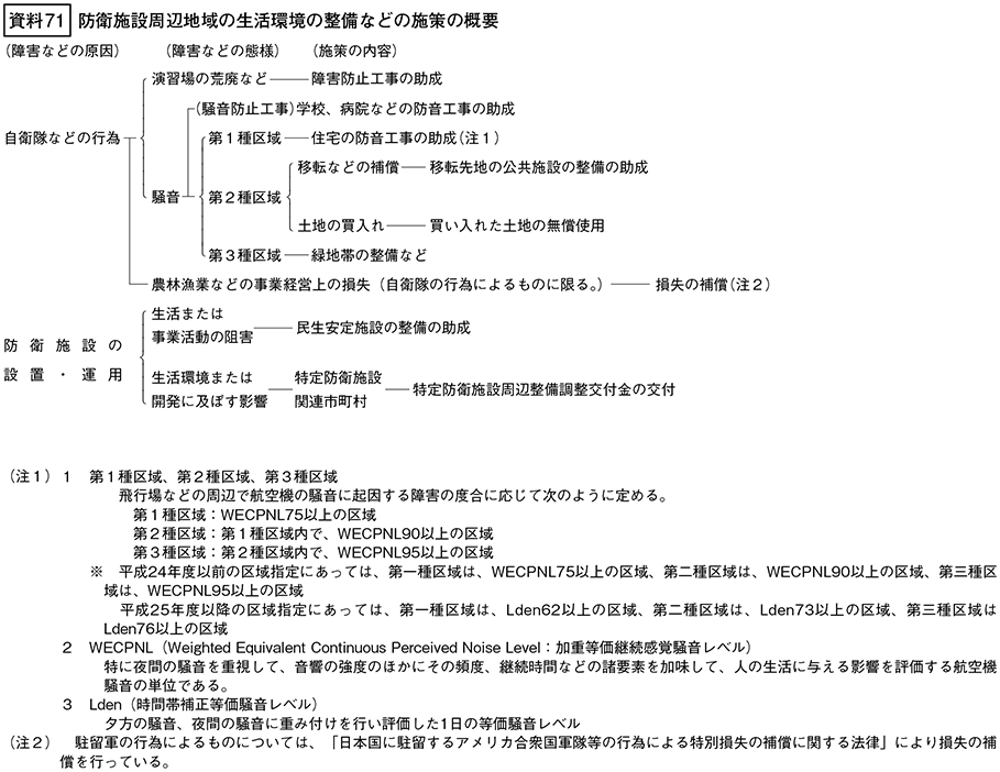 資料71の表