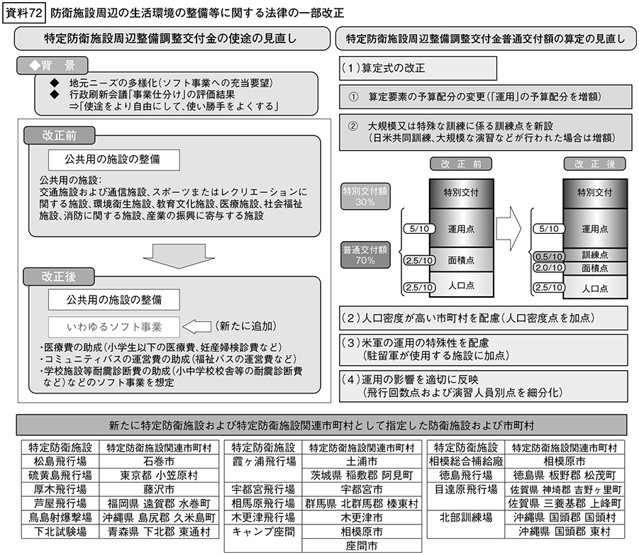 資料72の表