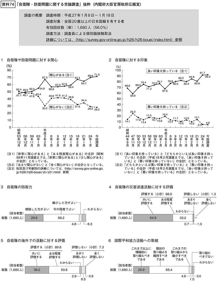 資料74の表