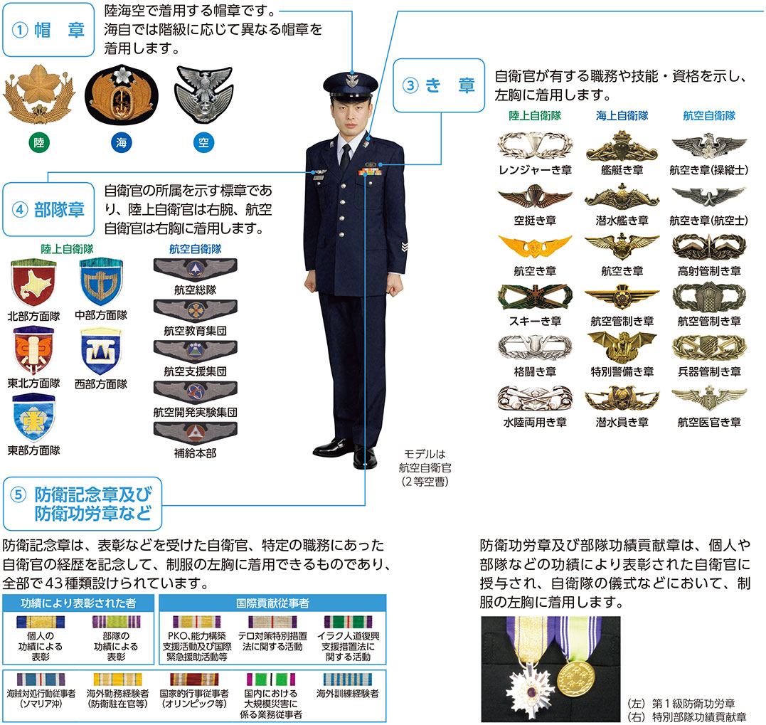 自衛官の制服、階級章、き章などの紹介の画像(1)