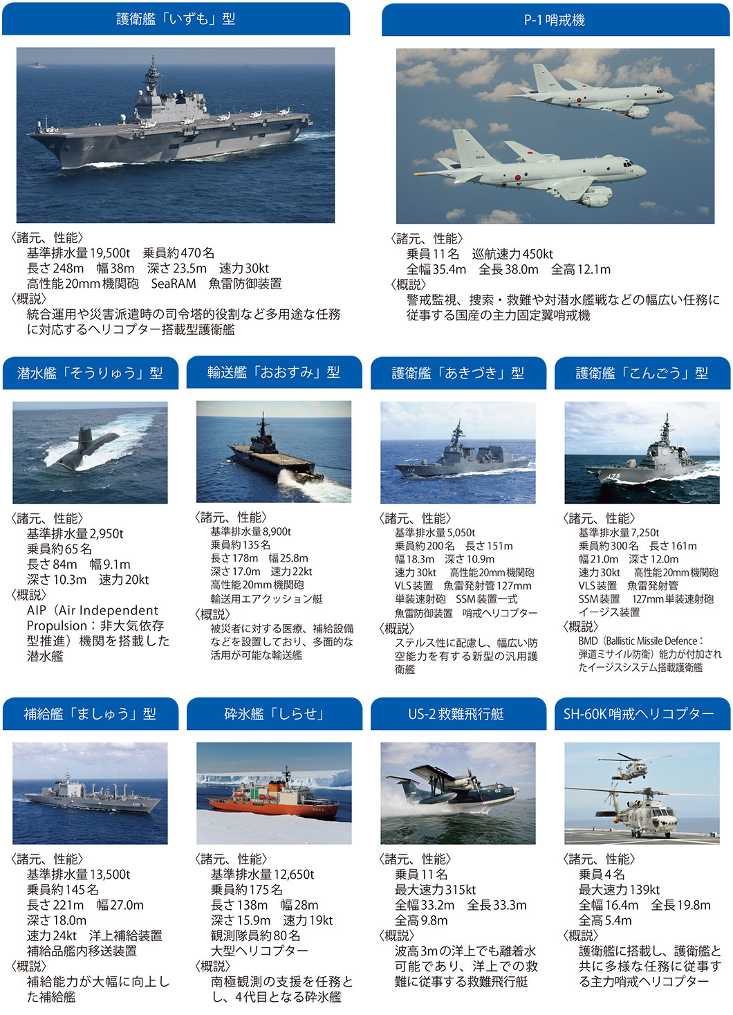 主要装備品の紹介〈海上自衛隊〉の画像