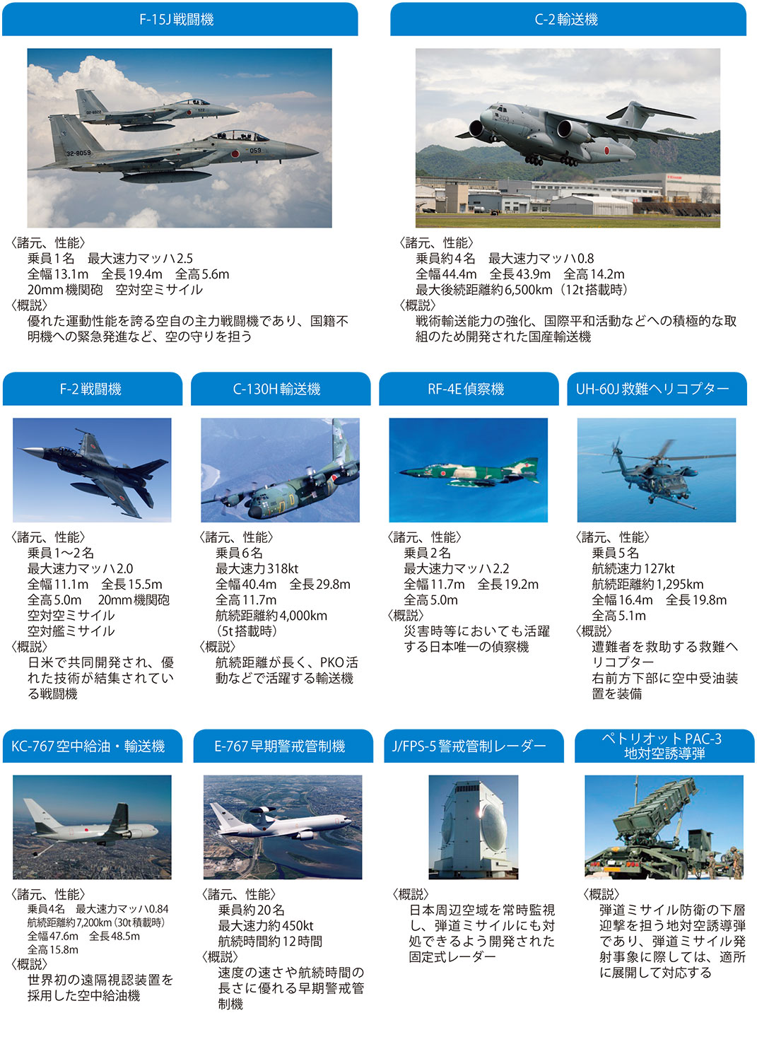 主要装備品の紹介〈航空自衛隊〉の画像