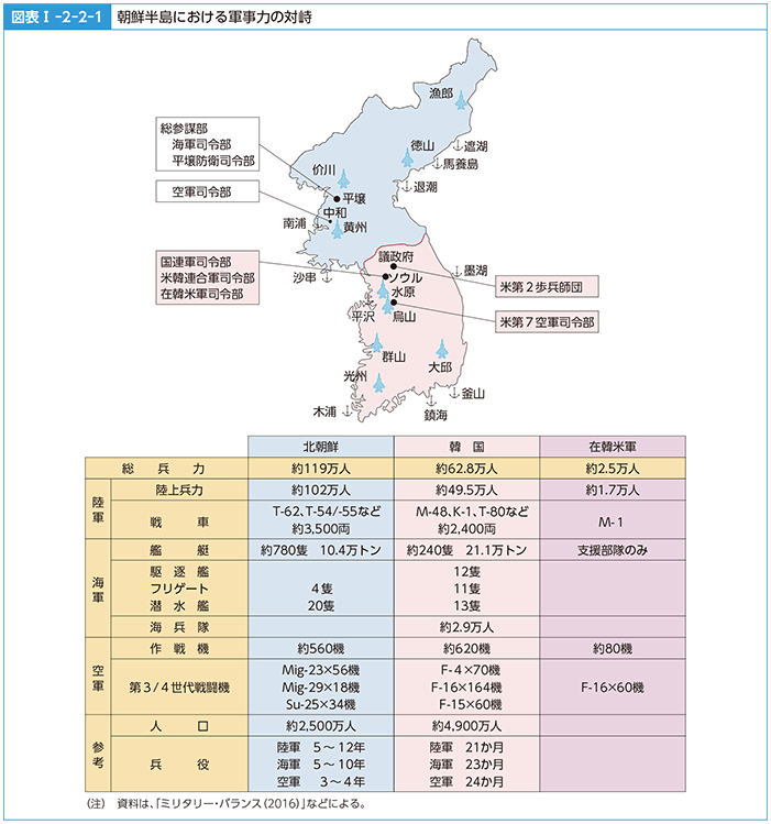 図表I-2-2-1　朝鮮半島における軍事力の対峙