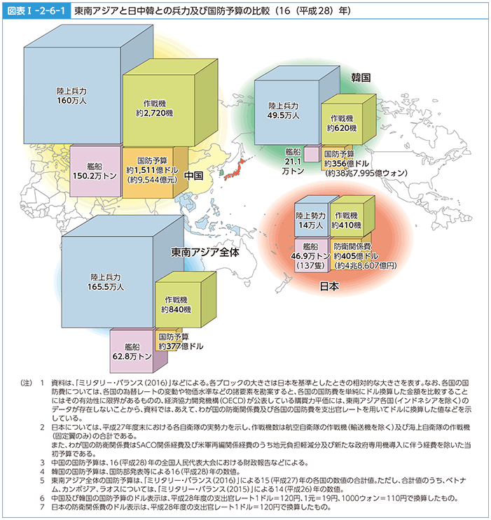 図表I-2-6-1　東南アジアと日中韓との兵力及び国防予算の比較（16（平成28）年）