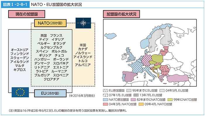 図表I-2-8-1　NATO・EU加盟国の拡大状況