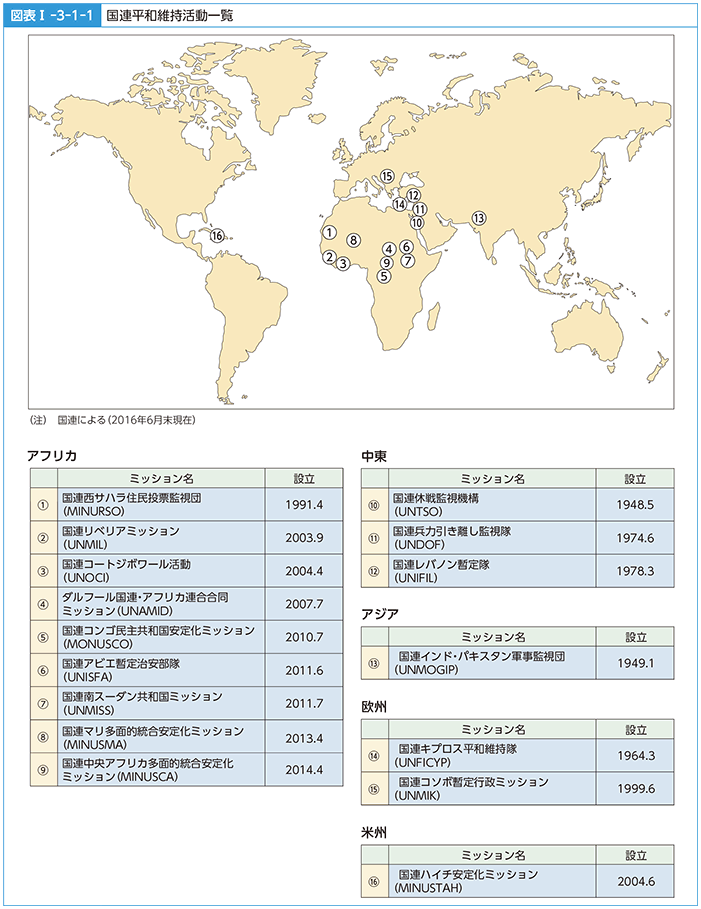 図表I-3-1-1　国連平和維持活動一覧