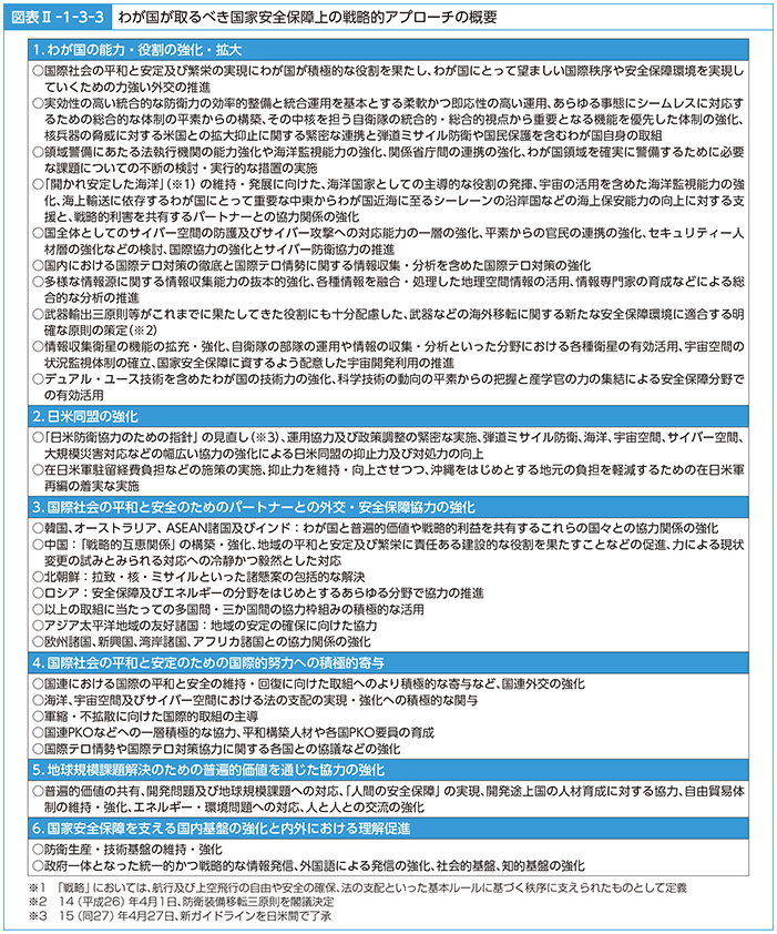 図表II-1-3-3　わが国が取るべき国家安全保障上の戦略的アプローチの概要