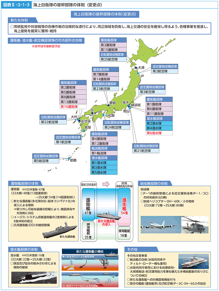 図表II-2-1-3　海上自衛隊の基幹部隊の体制（変更点）