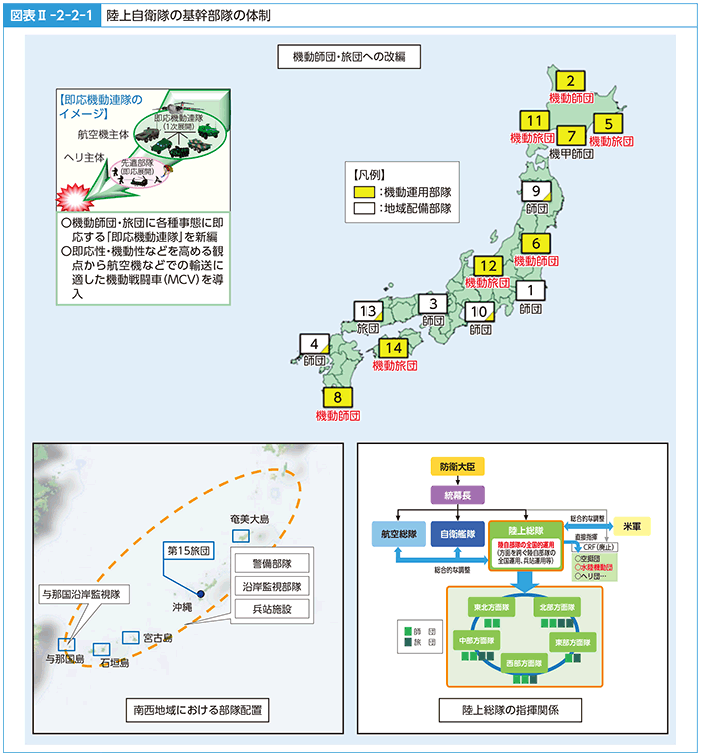 図表II-2-2-1　陸上自衛隊の基幹部隊の体制