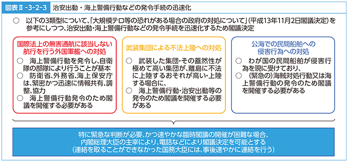 図表II-3-2-3　治安出動・海上警備行動などの発令手続の迅速化