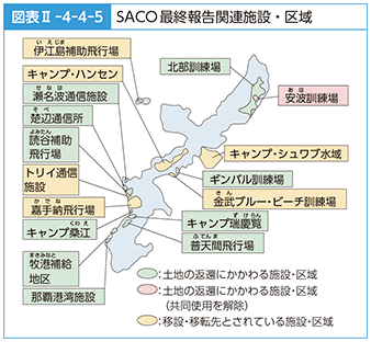 図表II-4-4-5　SACO最終報告関連施設・区域