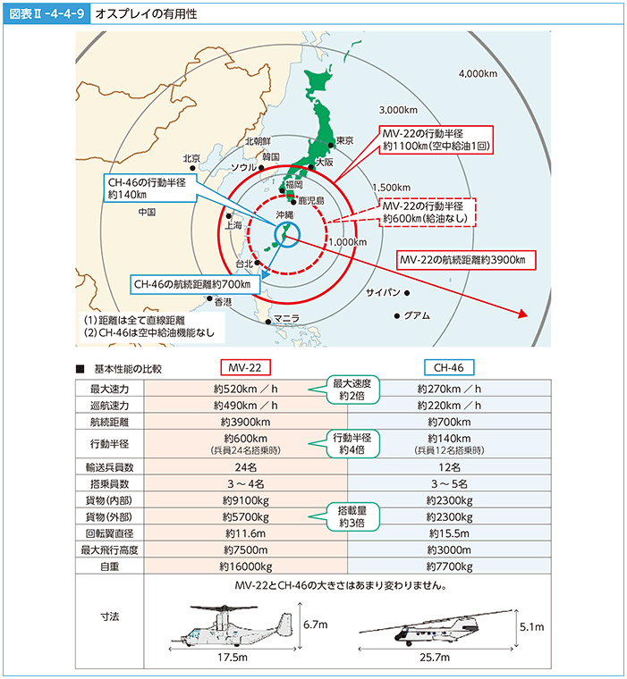 図表II-4-4-9　オスプレイの有用性