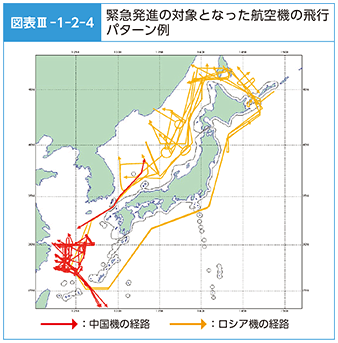 図表III-1-2-4　緊急発進の対象となった航空機の飛行パターン例