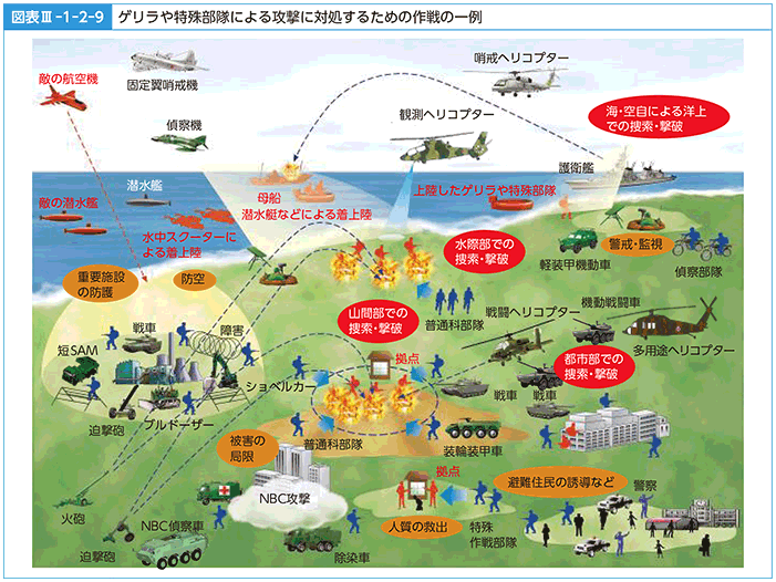 図表III-1-2-9　ゲリラや特殊部隊による攻撃に対処するための作戦の一例