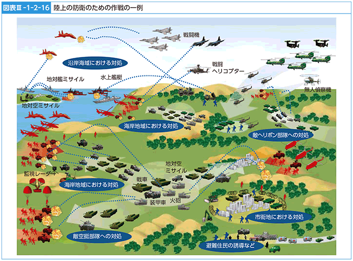 図表III-1-2-16　陸上の防衛のための作戦の一例