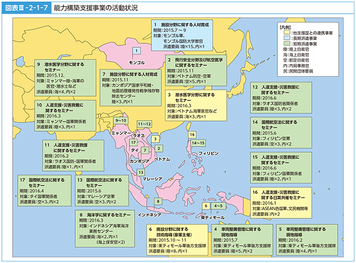 図表III-2-1-7　能力構築支援事業の活動状況