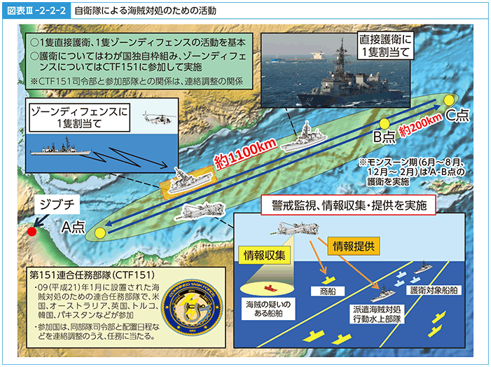 図表III-2-2-2　自衛隊による海賊対処のための活動