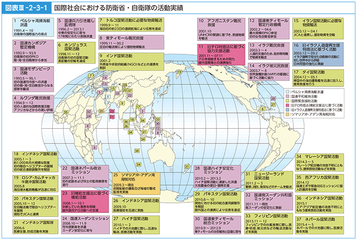 図表III-2-3-1　国際社会における防衛省・自衛隊の活動実績