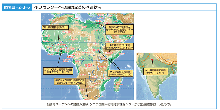 図表III-2-3-6　PKOセンターへの講師などの派遣状況