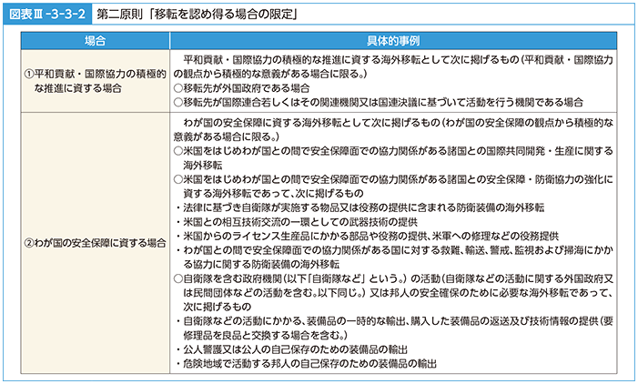 図表III-3-3-2　第二原則「移転を認め得る場合の限定」