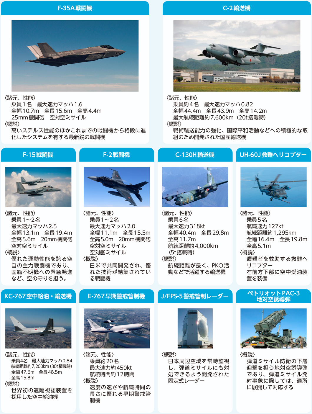 主要装備品の紹介〈航空自衛隊〉の画像