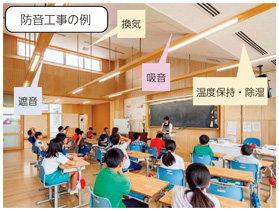防音工事の例