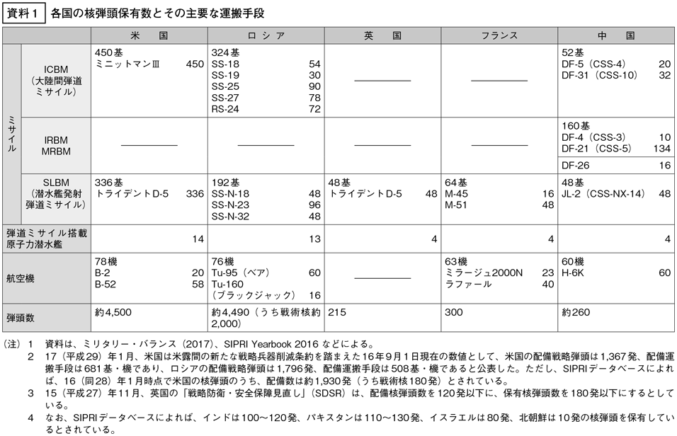 資料1の表