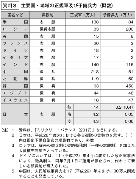 資料3の表