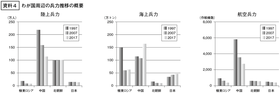 資料4のグラフ