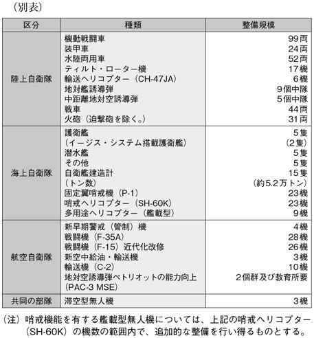 資料7の表