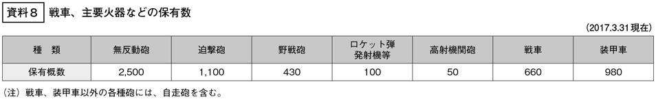 資料8の表