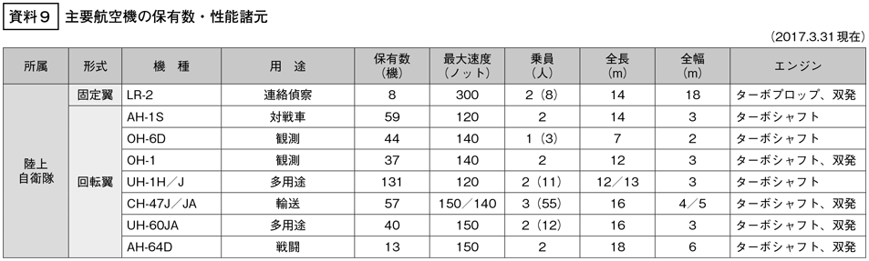 資料9の表（1）