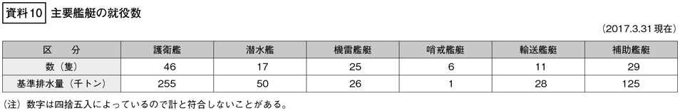 資料10の表