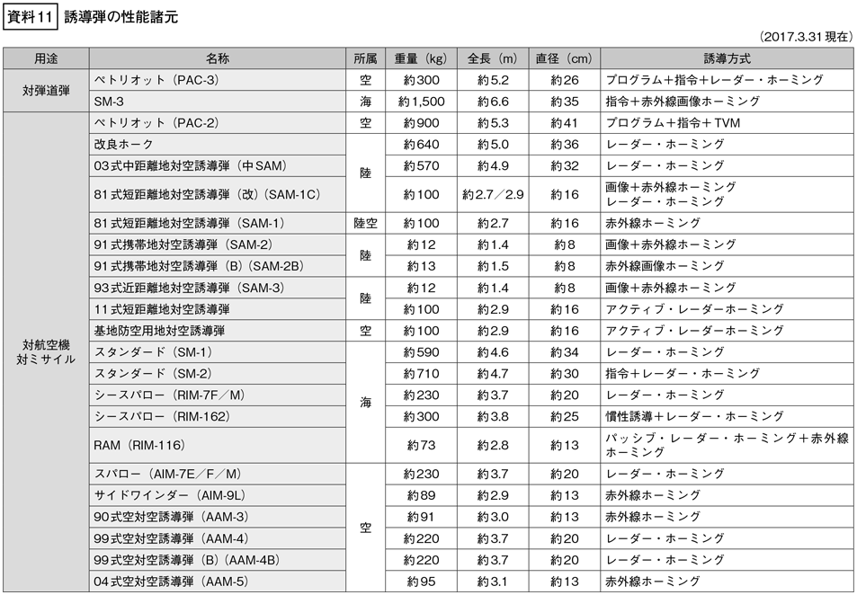 資料11の表（1）